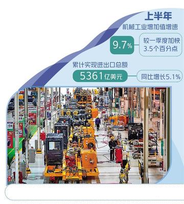 機械工業主要經濟指標較快增長